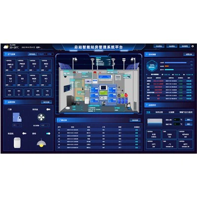 Intelligens irányítási platform